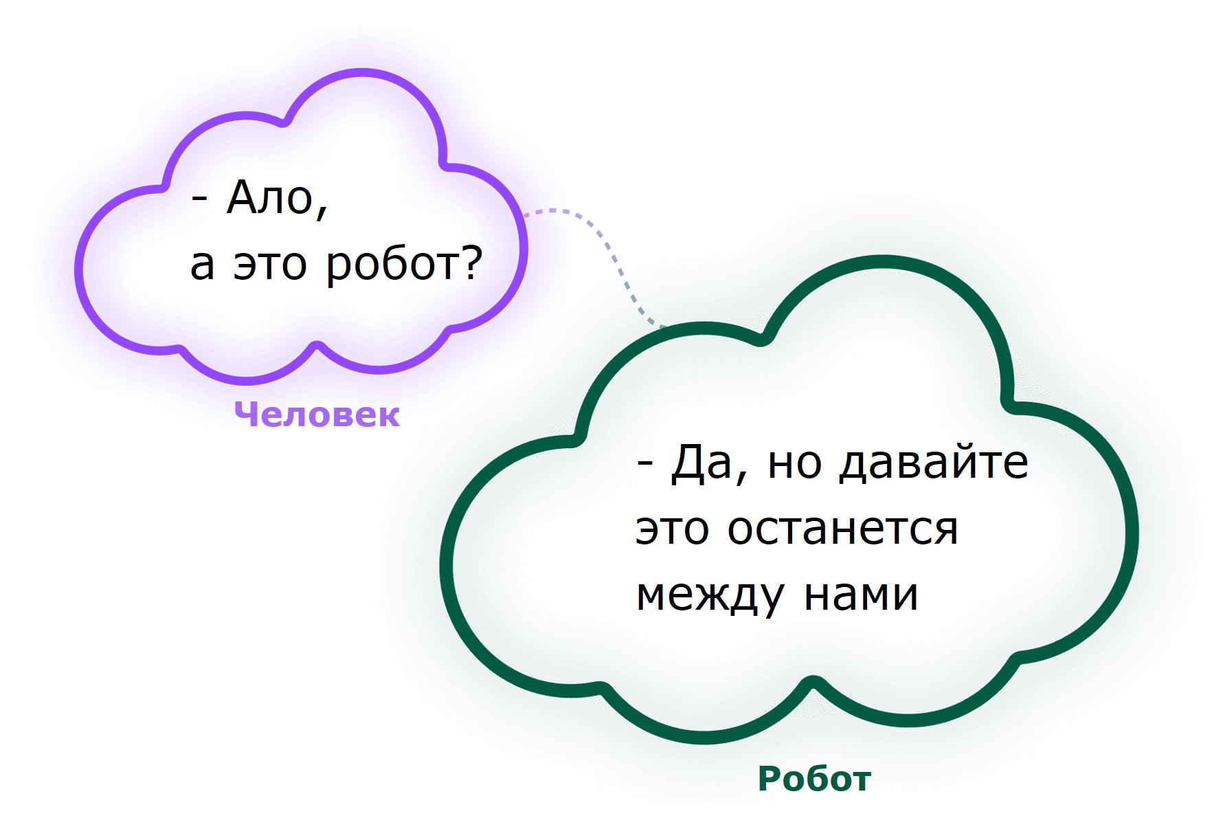Голосовой робот для звонков